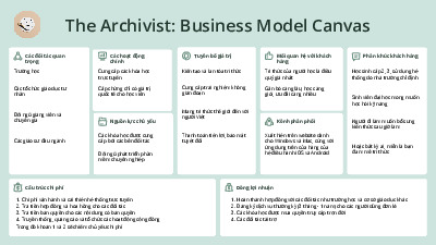 The Archivist: Business Model Canvas môn Business English  | Trường Đại học Khoa học Xã hội và Nhân văn, Đại học Quốc gia Thành phố Hồ Chí Minh