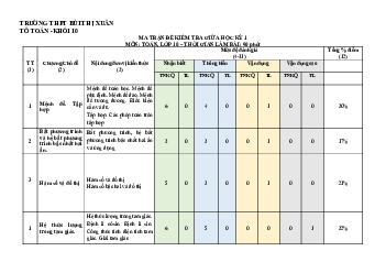 Đề cương giữa kỳ 1 Toán 10 năm 2023 – 2024 trường Bùi Thị Xuân – Lâm Đồng