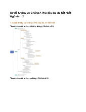 Sơ đồ tư duy Vợ Chồng A Phủ đầy đủ, chi tiết nhất Ngữ văn 12