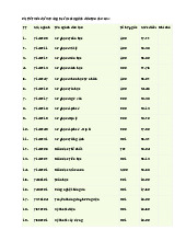 Điểm chuẩn Trường Đại học Hồng Đức năm 2025