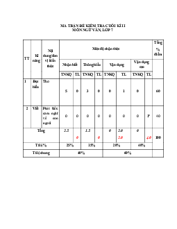 Đề thi học kì 2 Ngữ Văn 7 - Đề 2 | Cánh diều năm 2024