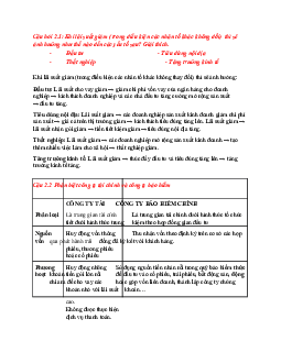 Đề cương câu hỏi tự luận môn Tài chính tiền tệ có lời giải chi tiết | Học viện Công nghệ Bưu chính Viễn thông