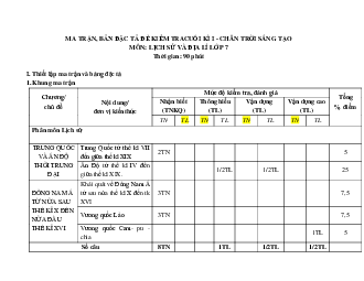 Đề thi học kì 1 Lịch sử và địa lý lớp 7 | Đề 1 | Chân trời sáng tạo