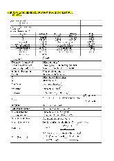Bài tập hồi quy đơn và kết quả mô hình | Môn Kinh tế lượng - Học viện Chính sách và Phát triển
