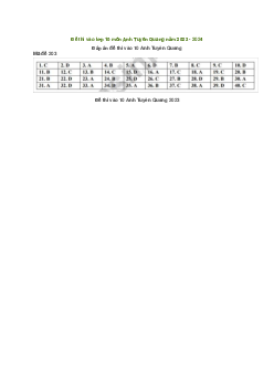 Đề thi vào 10 môn Tiếng Anh năm 2023 - 2024 sở GD&ĐT Tuyên Quang