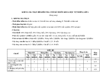 Đề thi học kì 2 lớp 6 môn Khoa học tự nhiên Kết nối tri thức năm 2024 - Đề 1