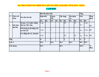Ma Trận Đặc Tả Đề Kiểm Tra Giữa Học Kỳ 1 môn GDCD Lớp 8 Cánh Diều