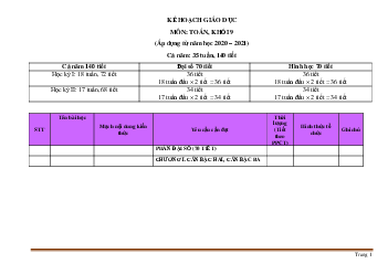 Kế hoạch giáo dục môn toán khối 9