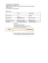So sánh giữa Tư duy và Tư tưởng | Đại học Kiến trúc Đà Nẵng