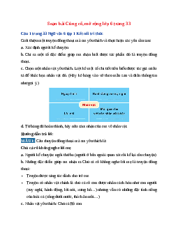 Soạn bài Củng cố, mở rộng trang 33 | Ngữ Văn 6 Kết nối tri thức