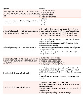 Tổng hợp trắc nghiệm ôn tập môn Thống kê trong kinh tế và kinh doanh | Trường Đại học Kinh tế Quốc dân