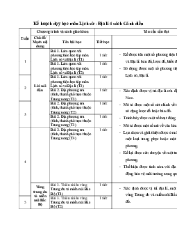 Kế hoạch dạy học Lịch sử - Địa lý lớp 4 | Cánh Diều