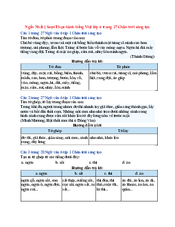 Soạn Văn 6 siêu ngắn - Chân trời sáng tạo bài Thực hành tiếng Việt trang 27