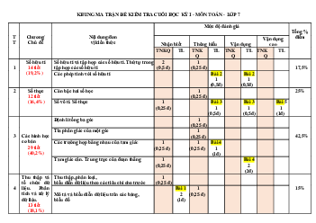 Đề thi học kì 1 môn Toán lớp 7 | Đề 12 | Kết nối tri thức