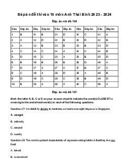 Đề thi vào 10 môn Tiếng Anh năm 2023 - 2024 sở GD&ĐT Thái Bình