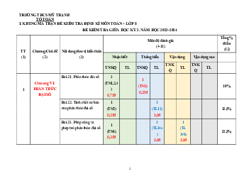 Đề thi giữa kỳ 2 Toán 8 năm 2023 – 2024 trường THCS Mỹ Thạnh – Bình Dương