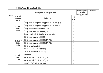 Giáo án Toán lớp 4 | Cánh diều
