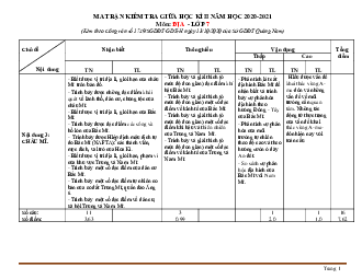 Ma trận đề kiểm tra môn Địa Lí 7 giữa học kỳ 2 Sở GD&ĐT Quảng Nam 2020-2021