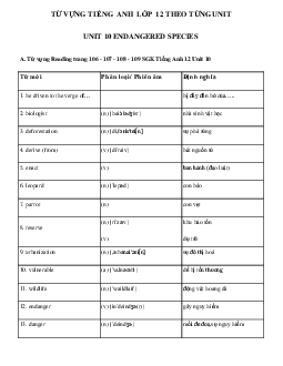 Từ vựng Unit 10 lớp 12 Endangered Species