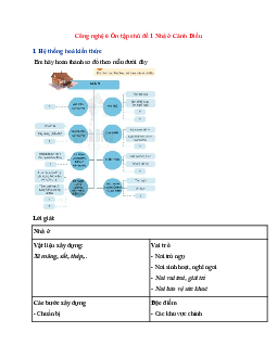 Công nghệ 6 Ôn tập chủ đề 1 Nhà ở Cánh Diều