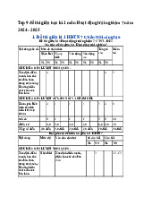 Top 9 đề thi giữa học kì 1 môn Hoạt động trải nghiệm 7 năm 2024 - 2025