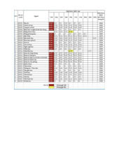 Điểm chuẩn Trường Đại học Khoa học Xã hội và Nhân văn Hà Nội năm 2025