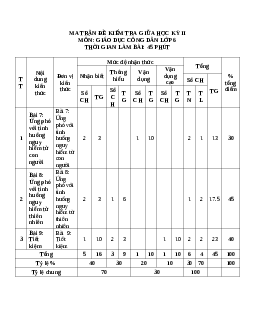 Đề thi giữa học kì 2 môn Giáo dục công dân 6 năm 2023 - 2024 sách Cánh diều | Đề 3