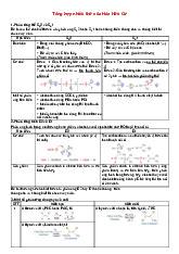 Tổng hợp nhiều thứ của hóa hữu cơ | Trường Đại học Bách Khoa thành phố Hồ Chí Minh