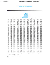 Appendix Tables A1, A7, A8: Statistical Distribution Values môn Xác suất thống kê| Trường Đại học Ngoại Thương
