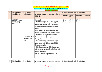 Bảng Đặc Tả Đề kiểm tra cuối Học Kỳ 1 môn Tin Học 8-CD năm 2023-2024