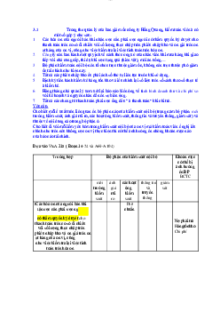 Bài tập cá nhân môn Kiểm soát nội bộ đề số 3