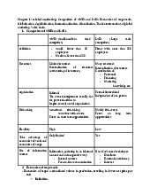 Summary: SMEs vs. LSEs & Global Strategies | Môn Marketing quốc tế - Đại học Kinh Tế Quốc Dân