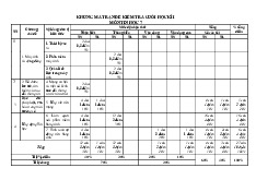 Đề thi học kỳ 1 môn Tin học lớp 7 năm học 2024 - 2025 - Đề số 3 | Bộ sách Kết nối tri thức