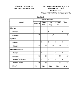 Đề kiểm tra học kỳ 2 Toán 11 năm 2017 – 2018 trường THPT Liễn Sơn – Vĩnh Phúc