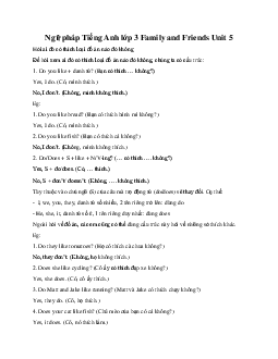 Ngữ pháp Tiếng Anh 3 Family and Friends Unit 5 Do you like yogurt?