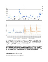 Phân Tích Xu Hướng Doanh Thu Ngắn Hạn và Chiến Lược Tối Ưu Môn Digital Marketing | Trường Đại học Tài chính - Marketing