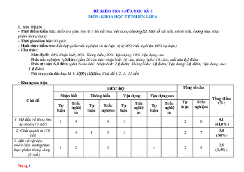 Đề thi giữa học kì 1 môn Khoa học tự nhiên 6 năm 2023 - 2024 sách Kết nối tri thức với cuộc sống | Đề 1