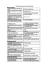 Ngân hàng câu hỏi trắc nghiệm môn Lý thuyết tài chính tiền tệ | Trường Đại học Kinh Doanh và Công Nghệ Hà Nội