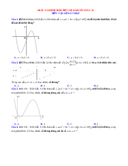 Trắc nghiệm đọc đồ thị toán 12 mức vận dụng