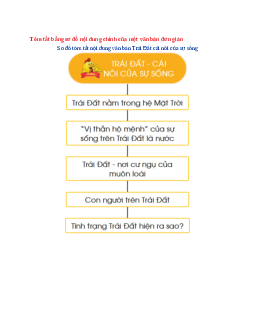 Văn mẫu lớp 6 Kết nối tri thức bài Tóm tắt bằng sơ đồ nội dung chính của một văn bản đơn giản