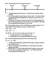 Phân Tích Cung Cầu và Chi Phí Doanh Nghiệp môn Kinh tế vi mô 1 | Học viện Tài chính