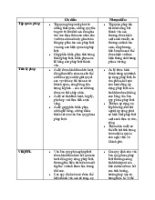 Ưu Nhược Điểm của Các Hình Thức Pháp Luật Trong Nghiên Cứu Pháp Lý