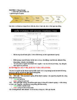 Lý thuyết ghi chép ôn tập học phần Nguyên lý kế toán