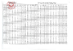 Đáp án Đề thi tốt nghiệp THPT môn Lịch sử năm 2024 của Bộ GD&ĐT