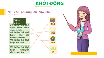 Giáo án điện tử Địa lí 11 Bài 18 Cánh diều: Thực hành: Tìm hiểu về hoạt động xuất khẩu, nhập khẩu của Hoa Kỳ