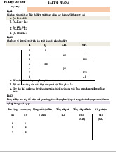 Bài tập phần 4 - các hàm sản xuất và phân tích chi phí môn Kinh tế vi mô | Trường Đại học Kinh Tế Quốc Dân