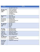 Lý thuyết Môn Hệ thống thông tin quản lý | Đại học Kinh Tế Quốc Dân