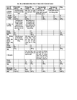 Đề kiểm tra học kỳ 1 Toán 7 năm học 2017 – 2018 trường THPT Tân Thành – Bình Thuận