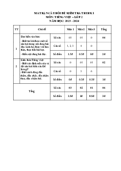 Đề thi học kì 1 môn Tiếng Việt 2 năm 2023 - 2024 sách Chân trời sáng tạo | Đề 2