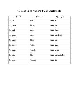 Từ vựng Tiếng Anh lớp 3 Family and Friends Unit Starter Hello